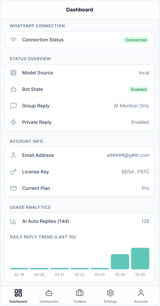 Dashboard screenshot